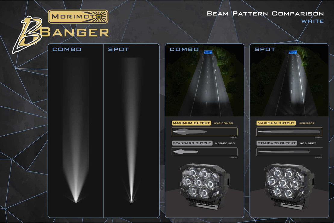 Morimoto BigBanger LED Pods | '10 - '24 4Runner