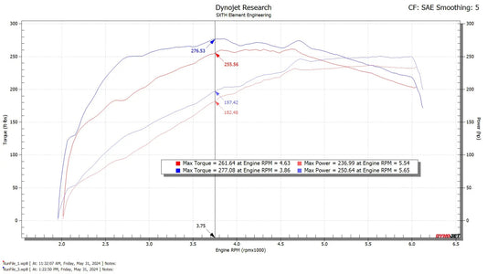 CPLT Intake | 2024+ Toyota Tacoma