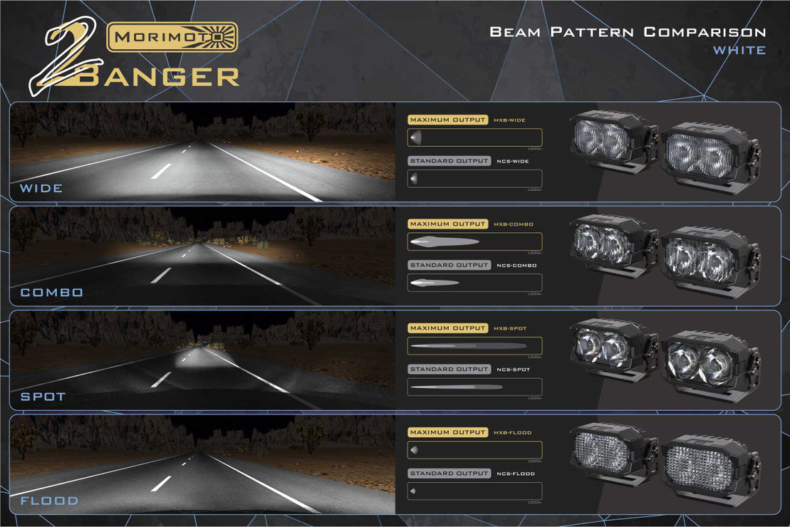 Morimoto 2Banger LED Light