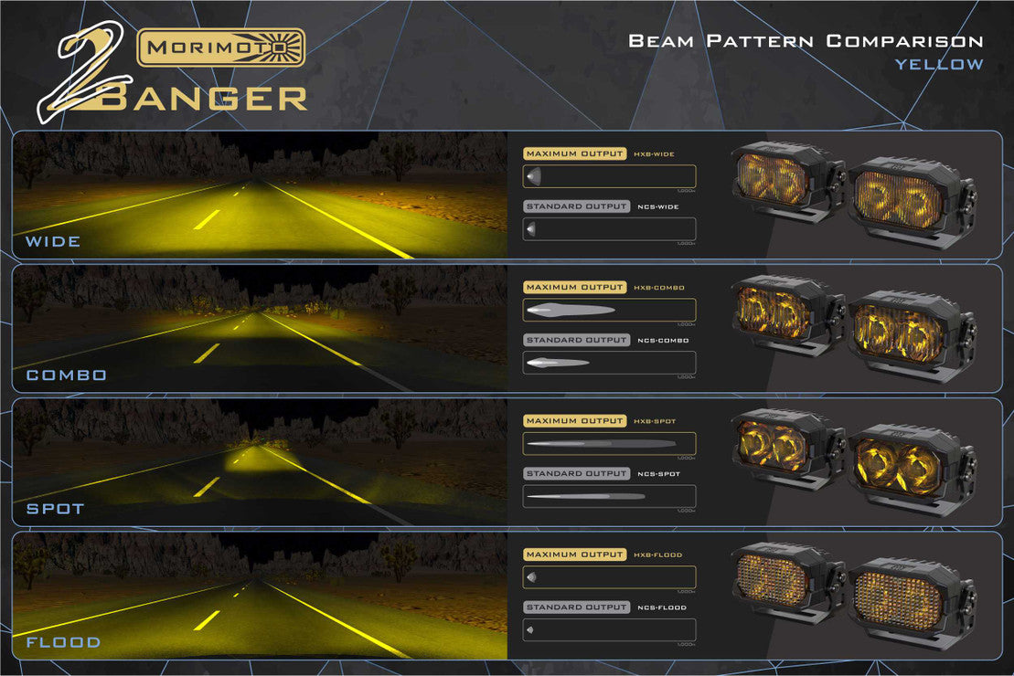 Morimoto 2Banger LED Light