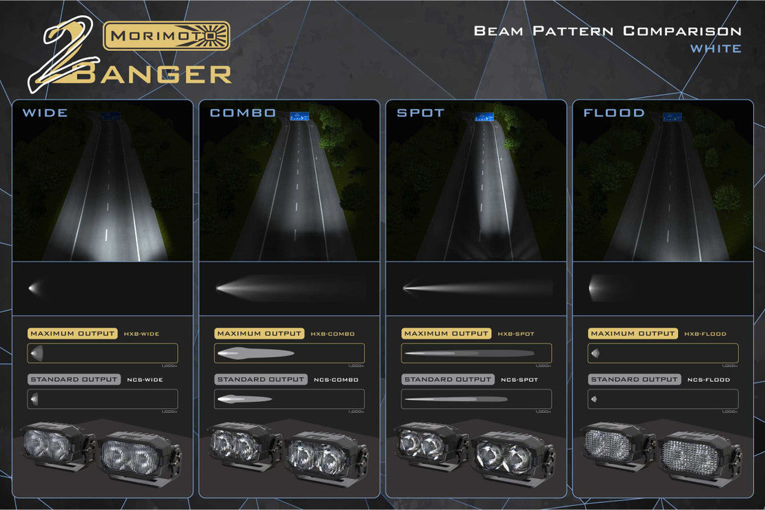 Morimoto 2Banger LED Light