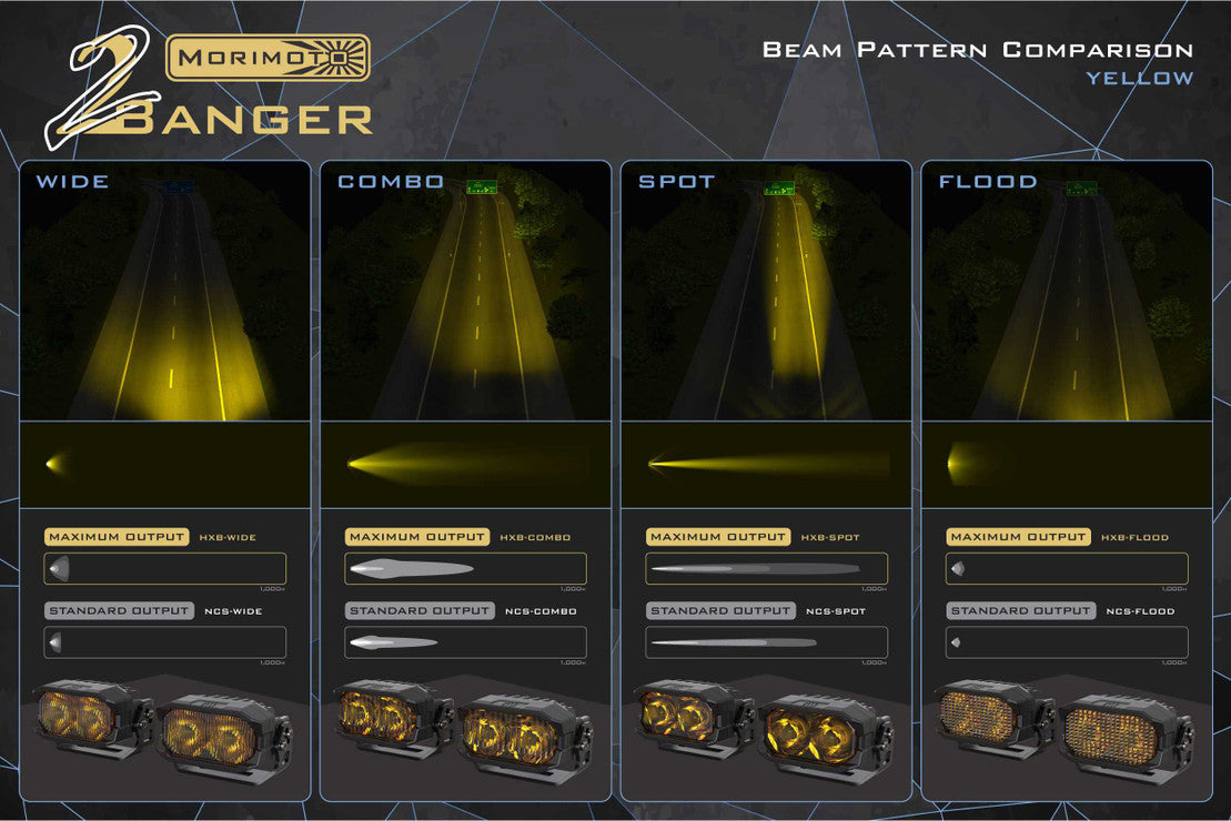 Morimoto 2Banger LED Light