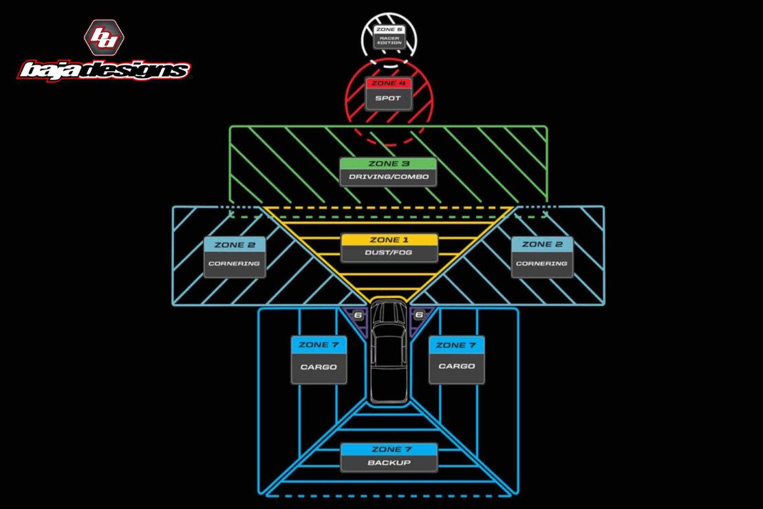 Baja Designs LP4 Pro LED Pod