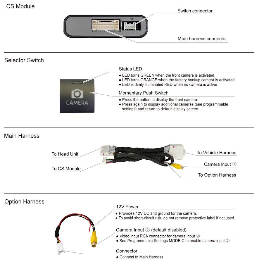 Beat-Sonic CS15 Front Camera Interface for Select 2022+ Toyota Models