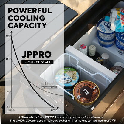 JP40 Pro Dual Zone Wheeled Portable Freezer | ICECO | 40 LT