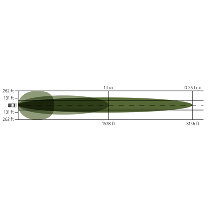 50" LED Double Row Light Bar - Combo Optic