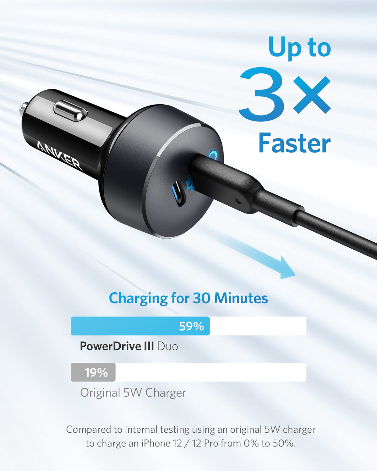 Anker PowerDrive III Duo USB-C Car Charger