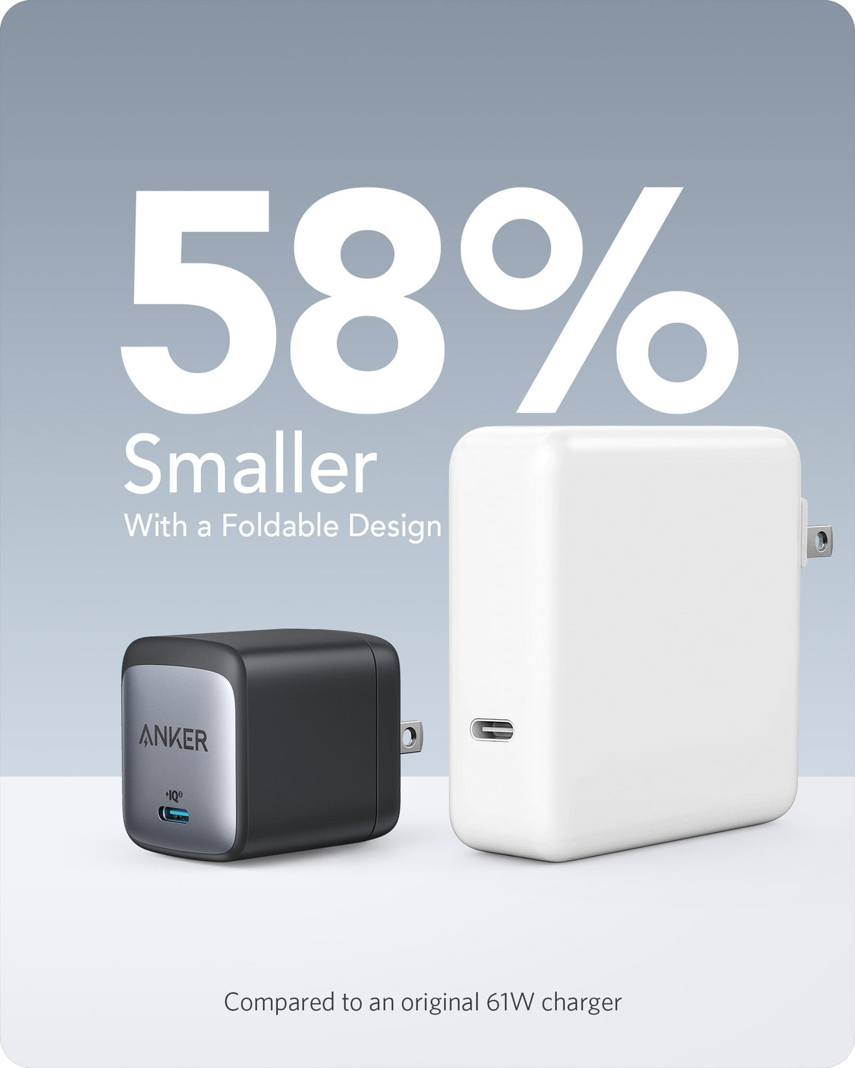 Anker 15 Charger (Nano II 65W)