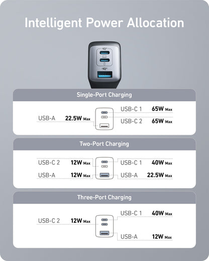 Anker 735 Charger (Nano II 65W) (2-Pack)
