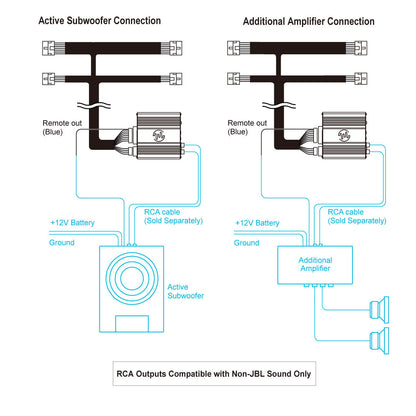 Beat-Sonic ENA-3T3 Plug & Play Encore Alpha Power Amplifier Kit | Select '18+ Toyota/Lexus