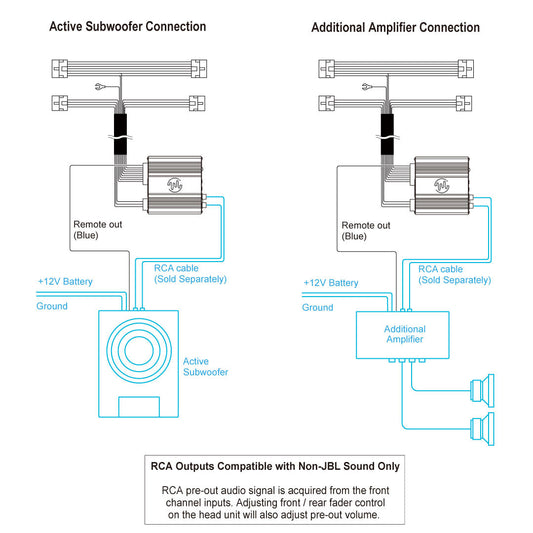 Beat-Sonic ENA-3T3 Plug & Play Encore Alpha Power Amplifier Kit | Select '18+ Toyota/Lexus
