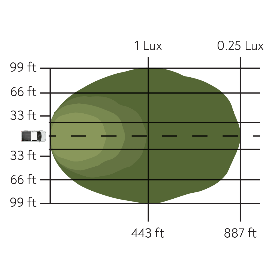 Pathfinder - Flush Mount Pair