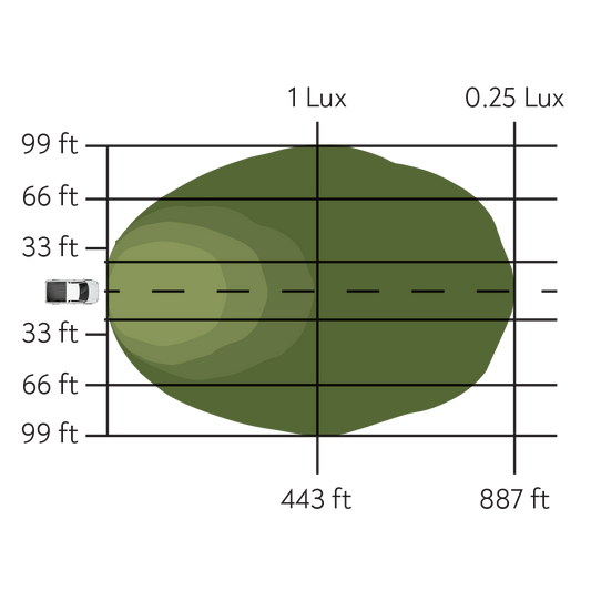 Pathfinder - Flush Mount Pair