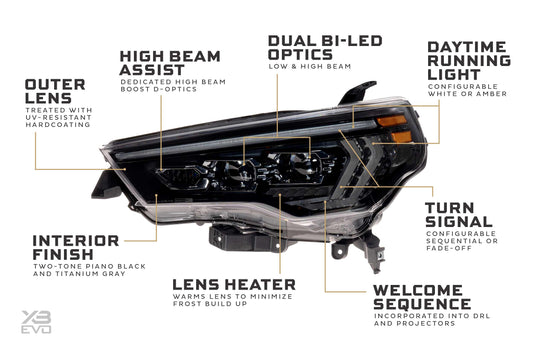 Morimoto XB EVO Headlights | '14 - '24 4Runner