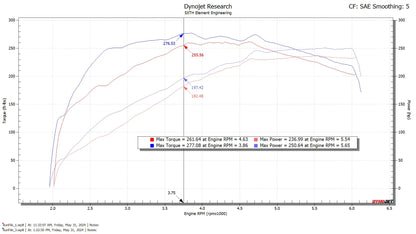 CPLT Intake | 2024+ Toyota Tacoma