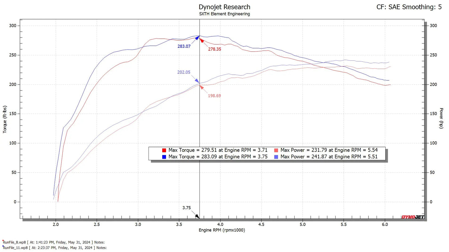 SXTH Element CPLT Intake | 2024+ Tacoma