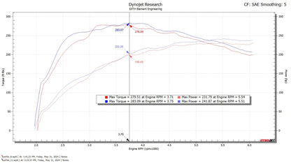 SXTH Element CPLT Intake | 2024+ Tacoma