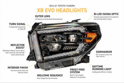 Morimoto XB EVO Headlights | '14 - '21 Tundra