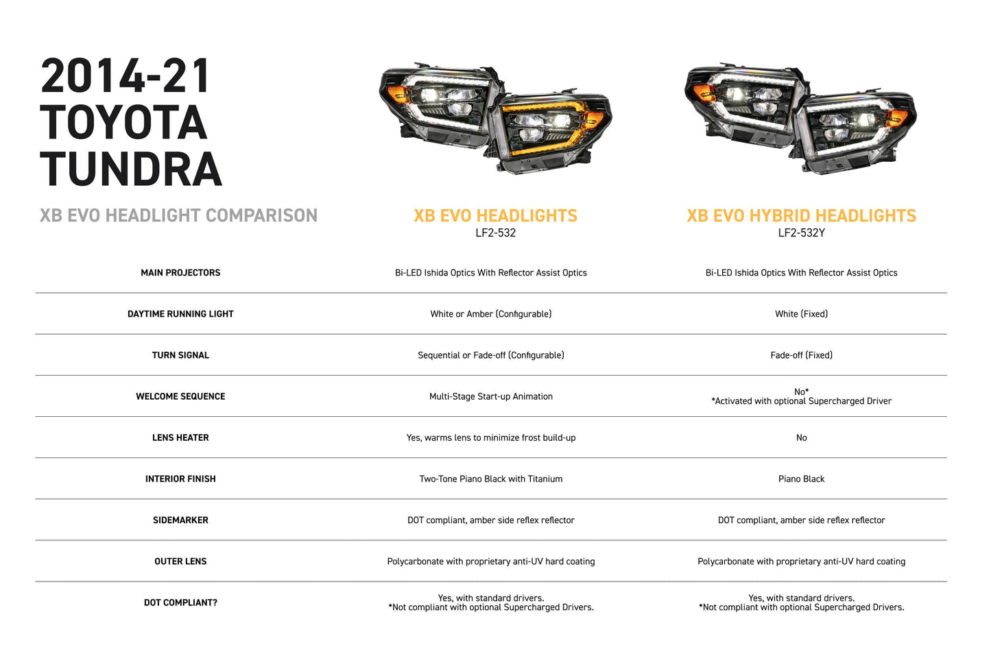 Morimoto XB EVO Hybrid Headlights | '14 - '21 Tundra