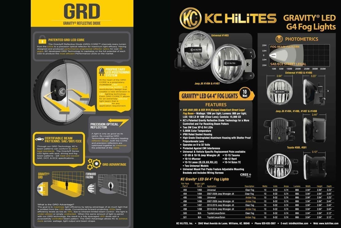 KC Hi-Lites Gravity G4 Fog Lights | '14 - '18 4Runner (Base & SR5)